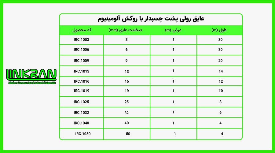 عایق رولی الاستومری پشت چسب دار با روکش آلومینیوم